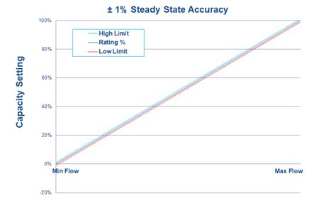 centrifugal pump turndown ratio|milton roy pump turndown ratio.